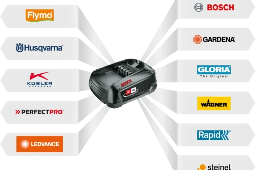 Akumulátorový foukač  Husqvarna Aspire™ B8X-P4A (bez akumulátoru a nabíječky)